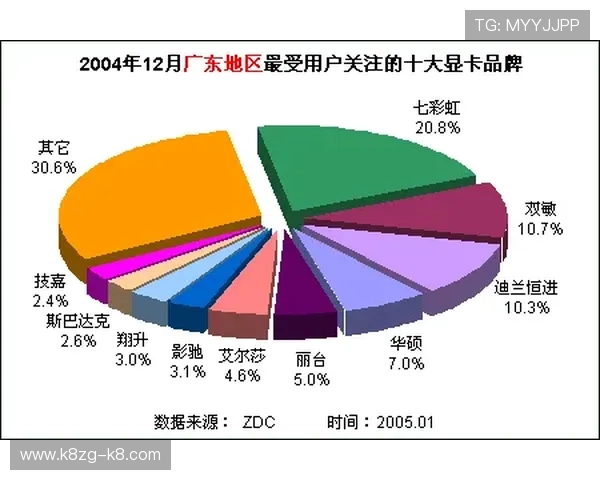 西甲PA官网提供的球员数据分析与近期表现总结