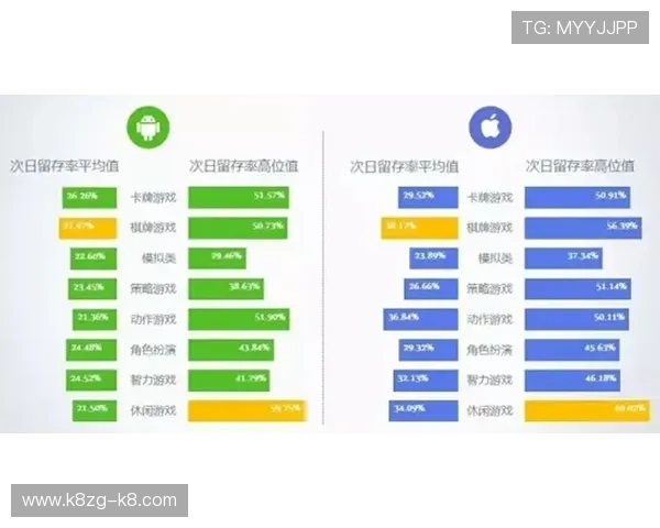 K8直营平台如何实现高效游戏分发与用户留存策略