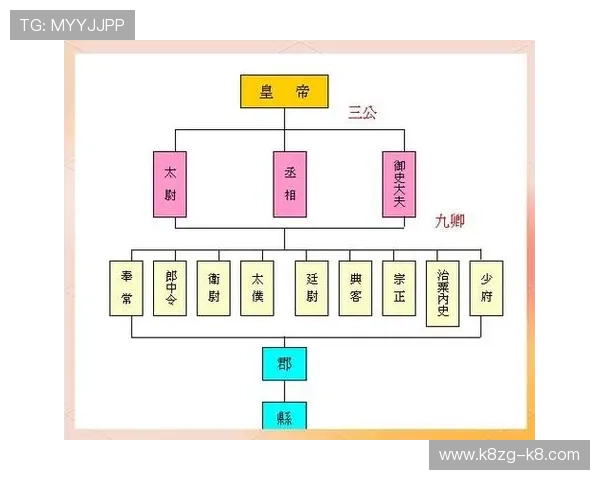 三公是指哪三个古代政治和军事的重要职位及其职责详解 三公是指哪三个古代政治和军事的重要职位及其职责详解