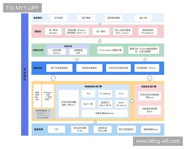 凯发手机网页版登录入口持续优化技术架构，确保平台稳定运行和用户数据安全