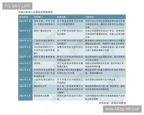 掌握K8亚游国际市场的最新动态与政策变化,助力游戏企业制定科学的市场进入计划 掌握K8亚游国际市场的最新动态与政策变化,助力游戏企业制定科学的市场进入计划