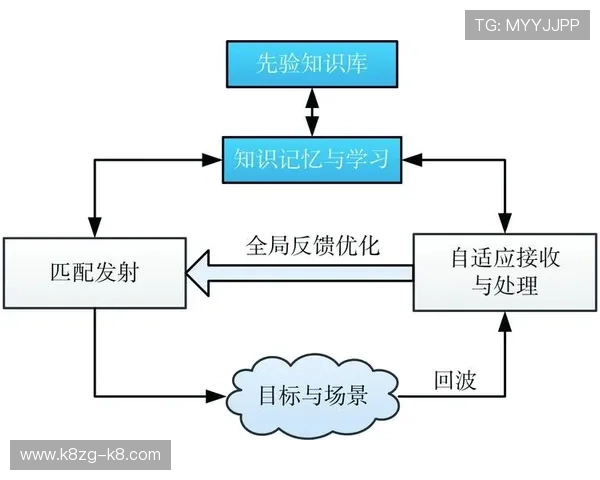 深入了解K8电子评级的评估指标提升玩家对平台安全性和服务质量的认知